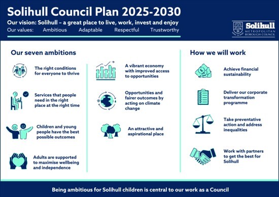 A blue and white poster with text and images saying 'Solihull Council Plan 2025-2030'. The Council Plan has a vision: Solihull - a great place to live, work, invest and enjoy. The four Council values are: Ambitious, Adaptable, Respectful and Trustworthy. The poster also includes more detail on the Council's seven ambitions and 'how we will work'. The tagline is: 'Being ambitious for Solihull children is central to our work as a Council'.