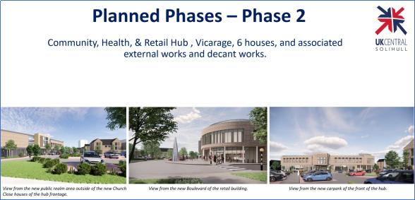 Architectural visualisation board titled “Planned Phases – Phase 2”, presenting proposed Community, Health & Retail Hub, vicarage, six houses, associated external works and decant works. Three rendered views show landscaped new public realm, tree-lined boulevard, circular retail building, new car park and surrounding housing, branded UK Central Solihull.